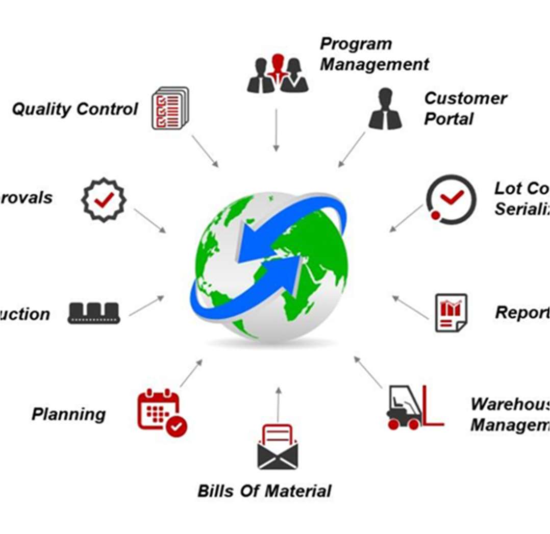 Business Model – integrated trade operations